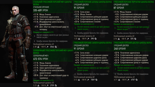 Ведьмак 3: Дикая Охота - Дополнение "Кровь и вино". Гроссмейстерские сеты и лучшие мечи